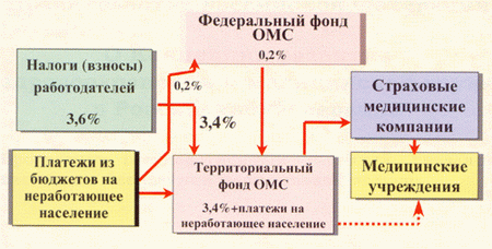 Страхуй без монополии